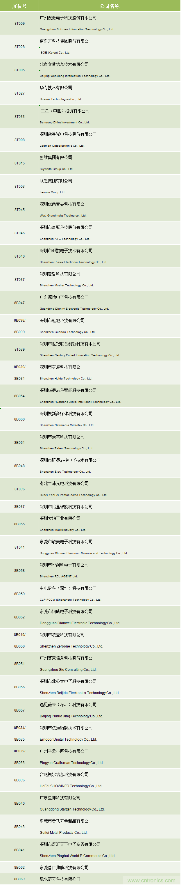 叮，您預(yù)定的2020 ISVE 深圳智慧顯示展參展攻略已送達，請查收！