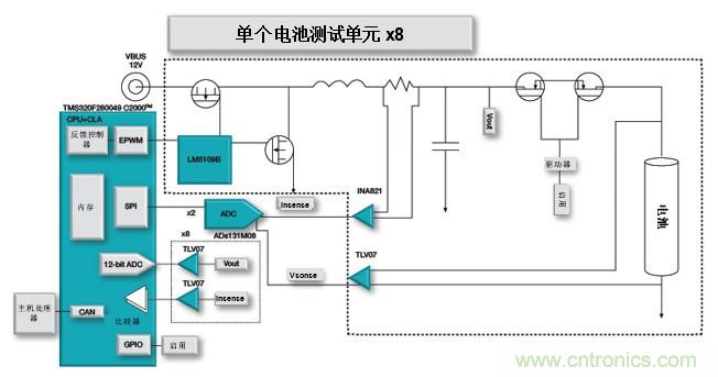 如何設(shè)計一款適用于各類電池尺寸、電壓和外形的電池測試儀