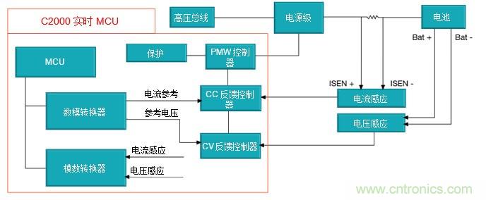 如何設(shè)計一款適用于各類電池尺寸、電壓和外形的電池測試儀