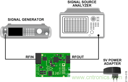 USB供電、915MHz ISM無線電頻段、具有過溫管理功能的1W功率放大器