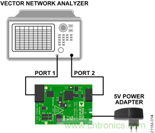 USB供電、915MHz ISM無線電頻段、具有過溫管理功能的1W功率放大器
