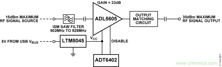 USB供電、915MHz ISM無線電頻段、具有過溫管理功能的1W功率放大器