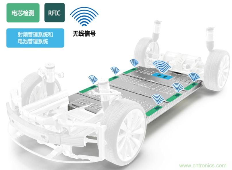 破解電動(dòng)汽車產(chǎn)業(yè)發(fā)展核心挑戰(zhàn)，電動(dòng)汽車百人會(huì)聯(lián)合ADI與生態(tài)企業(yè)共謀電池全生命周期管理對策