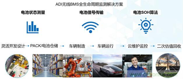 破解電動(dòng)汽車產(chǎn)業(yè)發(fā)展核心挑戰(zhàn)，電動(dòng)汽車百人會(huì)聯(lián)合ADI與生態(tài)企業(yè)共謀電池全生命周期管理對策