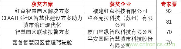 重磅！IOTE國際物聯網展（上海站）—2020物聯之星中國物聯網行業年度評選獲獎名單正式公布
