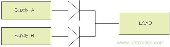 電源并聯(lián)：多選項(xiàng)，衡利弊