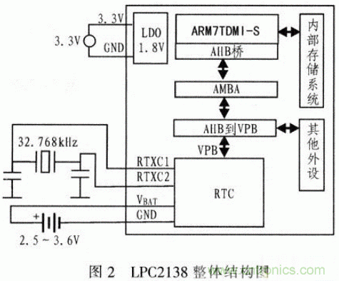 基于μC／OS－Ⅱ的高精度超聲波測距系統(tǒng)設計