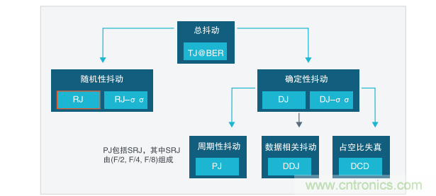 【示波器旅行指南 | 工程師如何開啟一場(chǎng)說(shuō)走就走的旅行？】之二：愜意“乘機(jī)”不動(dòng)怒