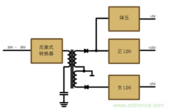 減法的力量：提升工業應用中的隔離式、分離軌功率設計