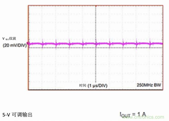 使用DC/DC電源模塊增強電網保護，控制和監控設備的DAQ性能