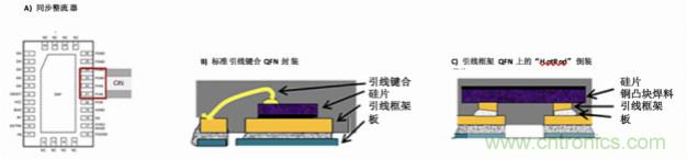 使用DC/DC電源模塊增強電網保護，控制和監控設備的DAQ性能