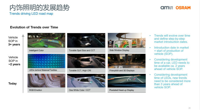 打造全閉環光學技術賦能智能駕駛等產業，艾邁斯歐司朗聚焦四大領域