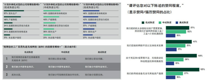 重磅行業白皮書披露工業數字化轉型洞察，ADI全線解決方案助力消除關鍵落地痛點