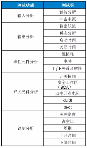 板子上的MOSFET莫名炸機，多半是這個原因！