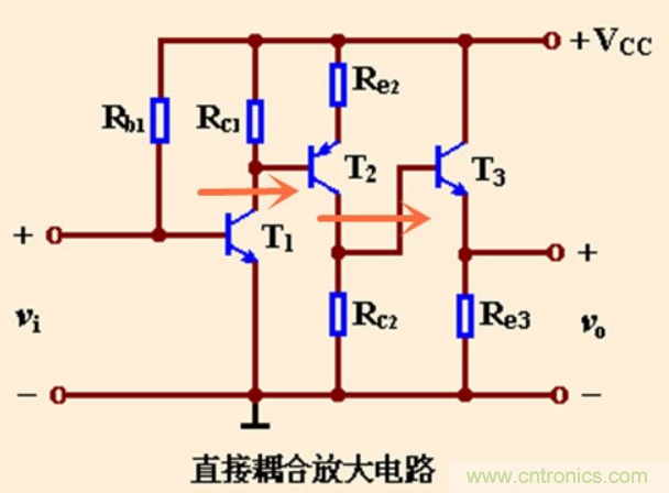 解惑：耦合在電路中的作用？為什么需要耦合？