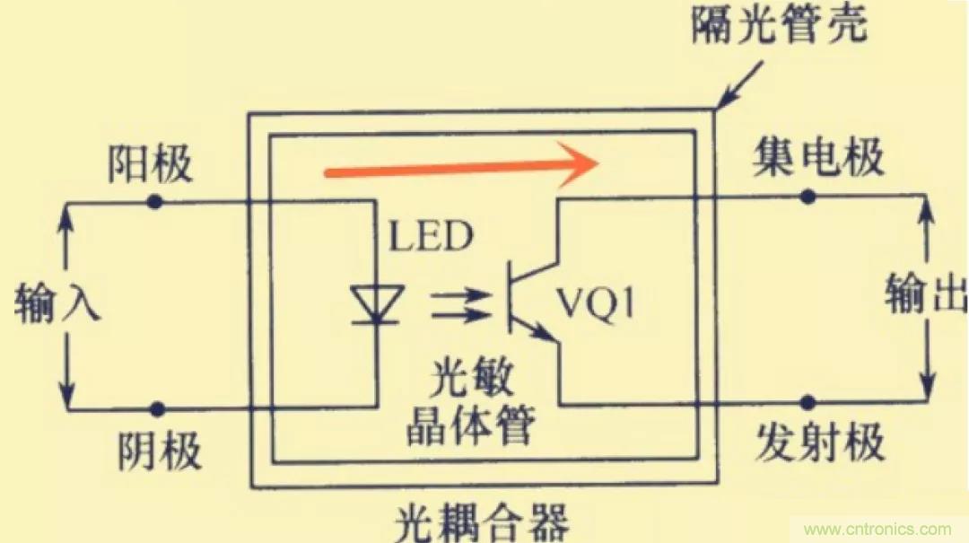 解惑：耦合在電路中的作用？為什么需要耦合？