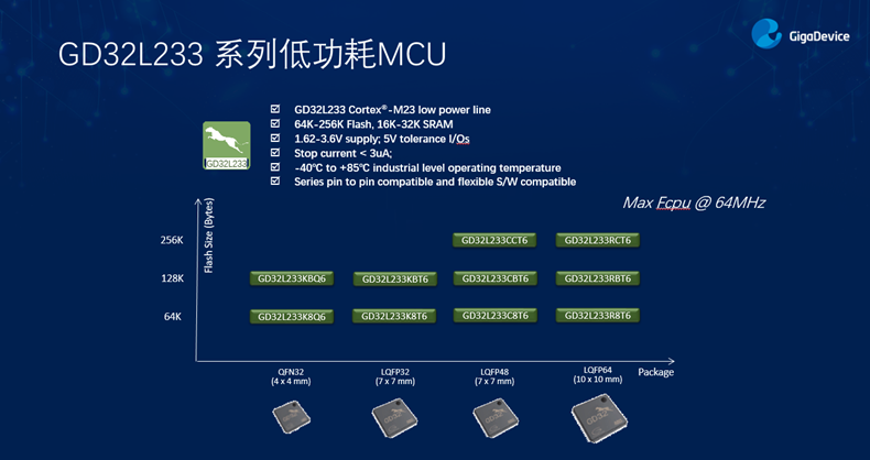 GD32以廣泛布局推進(jìn)價(jià)值主張，為MCU生態(tài)加冕！