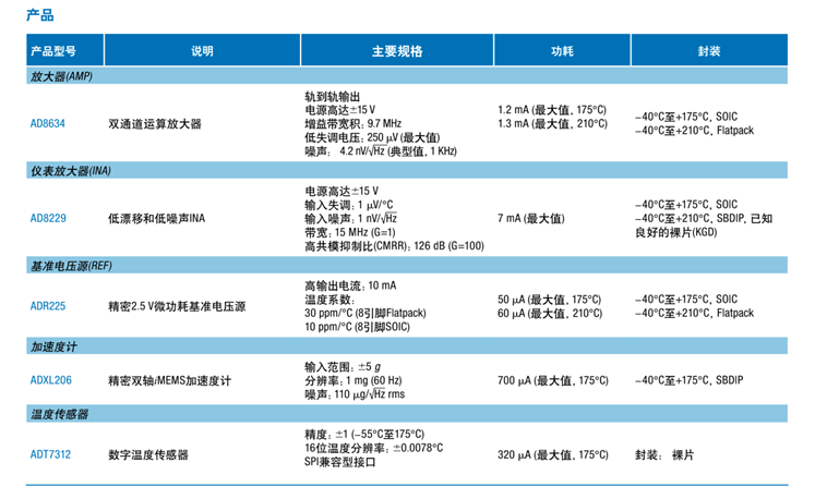 全球開啟炙烤模式，沒(méi)有&ldquo;避暑三件套&rdquo;電子設(shè)備該么辦？