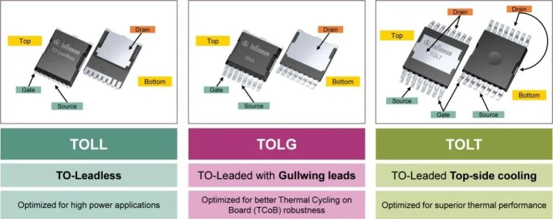 利用封裝、IC和GaN技術提升電機驅動性能