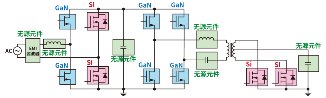 使用SiC/GaN功率半導體，提高功率轉換效率，無源元件的技術進步很重要！