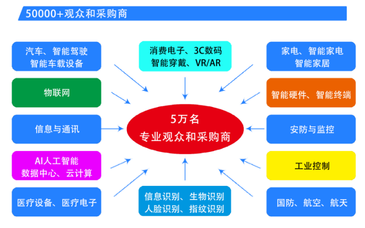  2025第六屆深圳國際芯片、模組與應(yīng)用方案展覽會(huì)