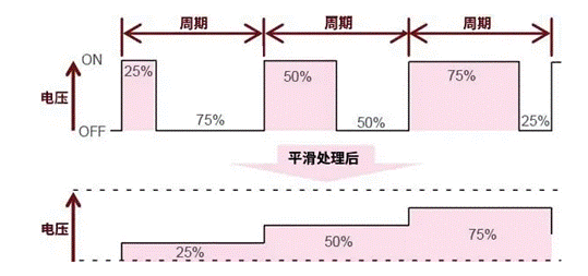 【干貨】帶你解鎖AC／DC、DC／DC轉(zhuǎn)換器