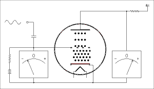 什么是電子管（真空管）？