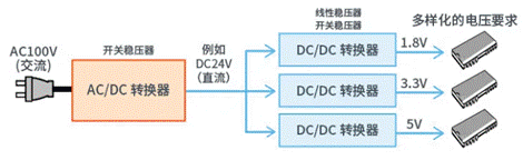 【干貨】帶你解鎖AC／DC、DC／DC轉(zhuǎn)換器