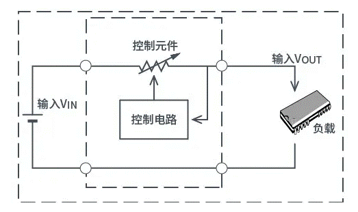 【干貨】帶你解鎖AC／DC、DC／DC轉(zhuǎn)換器