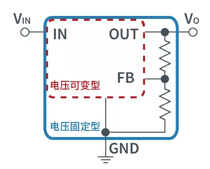 【干貨】帶你解鎖AC／DC、DC／DC轉(zhuǎn)換器