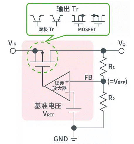 【干貨】帶你解鎖AC／DC、DC／DC轉(zhuǎn)換器
