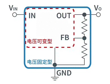 【干貨】帶你解鎖AC／DC、DC／DC轉(zhuǎn)換器
