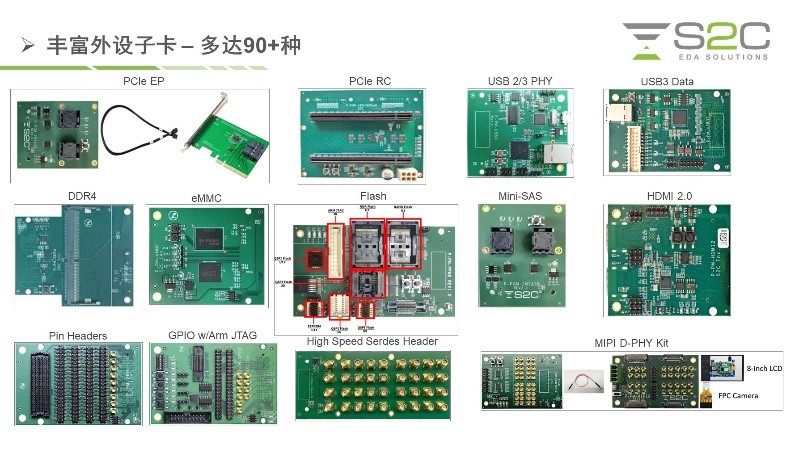 BYO、FPGA開發板與商用，一文詳解各類原型驗證