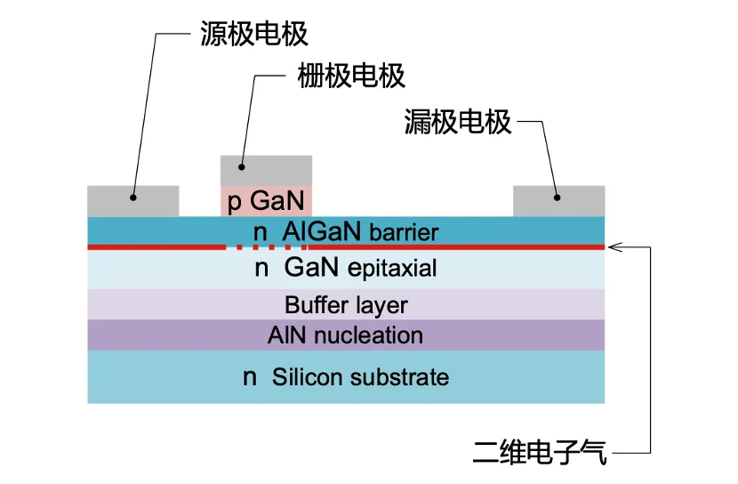 如何在設計中輕松搭載GaN器件？答案內(nèi)詳~~