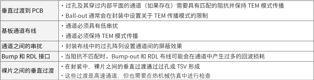 芯片封裝需要進行哪些仿真？