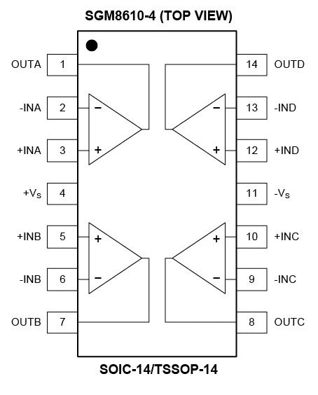 8.5MHz對(duì)決1MHz！國(guó)產(chǎn)運(yùn)放挑戰(zhàn)ADI老將，醫(yī)療電子誰(shuí)主沉浮？