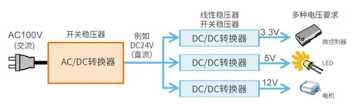 【干貨】帶你解鎖AC／DC、DC／DC轉(zhuǎn)換器