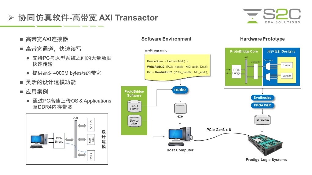 BYO、FPGA開發板與商用，一文詳解各類原型驗證