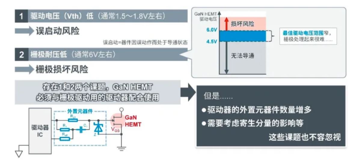 如何在設計中輕松搭載GaN器件？答案內(nèi)詳~~