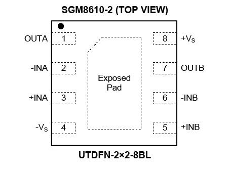 8.5MHz對(duì)決1MHz！國(guó)產(chǎn)運(yùn)放挑戰(zhàn)ADI老將，醫(yī)療電子誰(shuí)主沉浮？