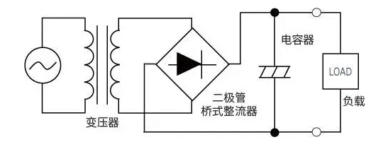 【干貨】帶你解鎖AC／DC、DC／DC轉(zhuǎn)換器