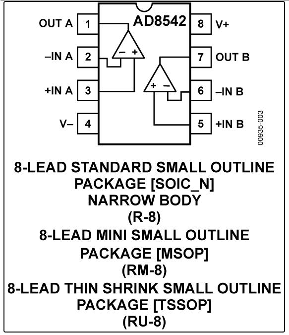 8.5MHz對(duì)決1MHz！國(guó)產(chǎn)運(yùn)放挑戰(zhàn)ADI老將，醫(yī)療電子誰(shuí)主沉浮？