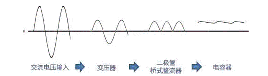 【干貨】帶你解鎖AC／DC、DC／DC轉(zhuǎn)換器