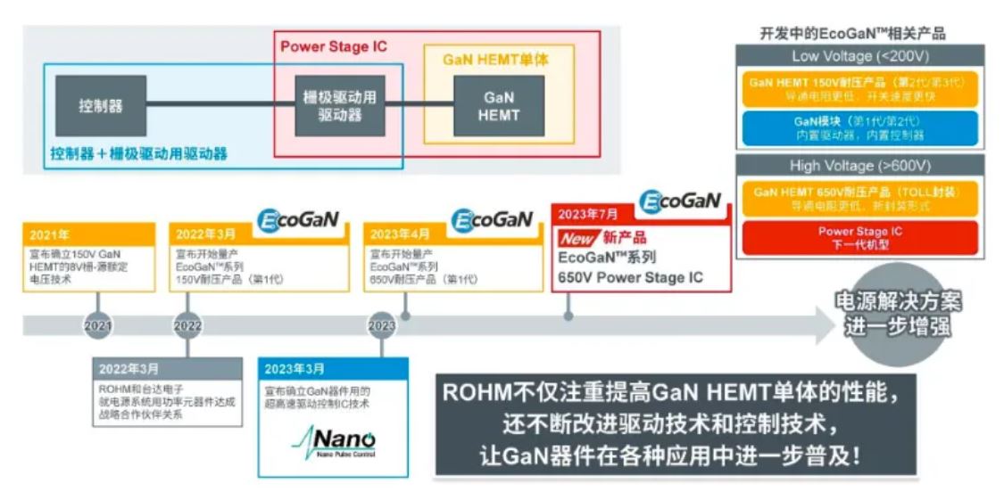如何在設計中輕松搭載GaN器件？答案內(nèi)詳~~