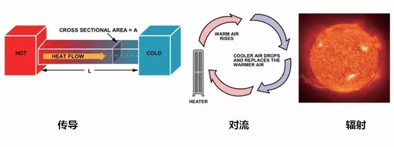 在電路系統中如何準確測量PCB溫度與環境溫度？