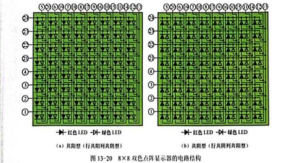 雙色LED點(diǎn)陣顯示器行、列引腳的識別與檢測