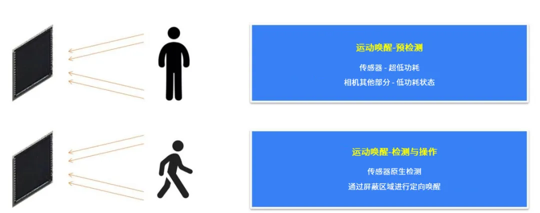 革新視覺系統的設計和效率，這兩款圖像傳感器了解一下