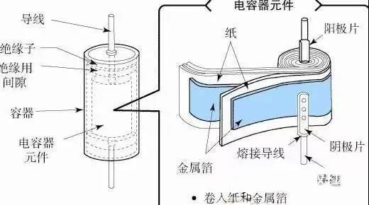 為什么鋁電解電容不能承受反向電壓？