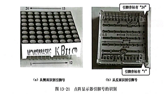 雙色LED點(diǎn)陣顯示器行、列引腳的識別與檢測