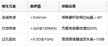 振蕩電路不起振怎么辦？專(zhuān)家教你步步排查